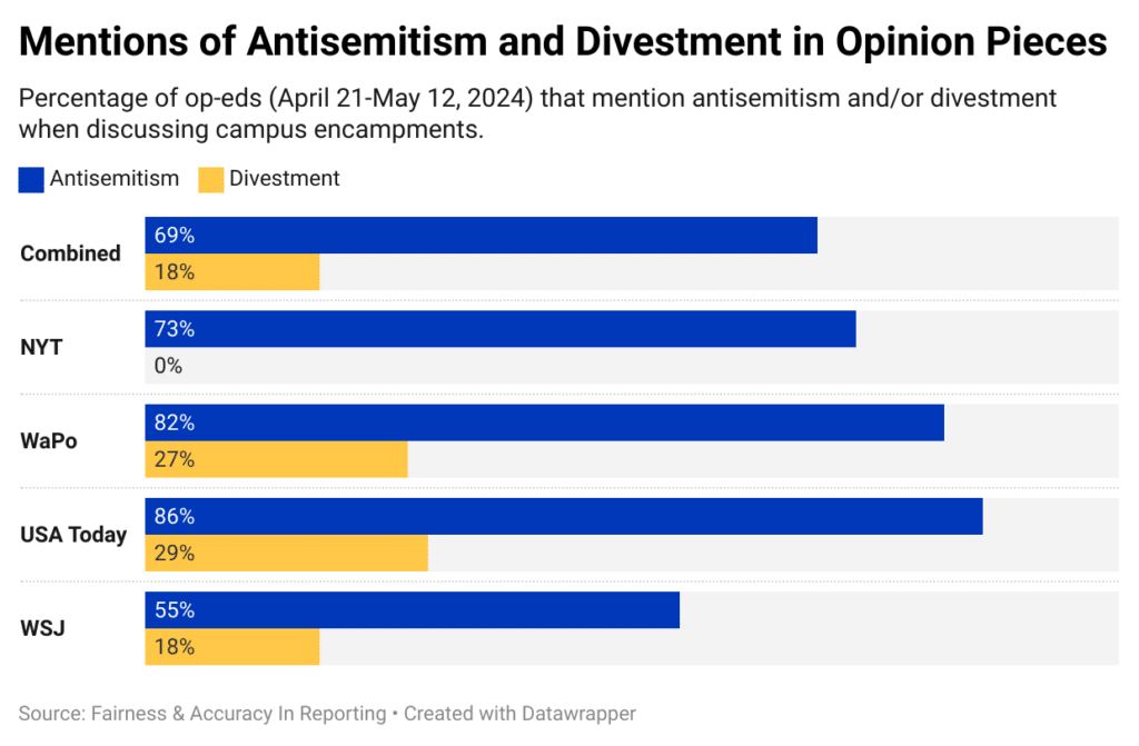 | mention divestment | MR Online