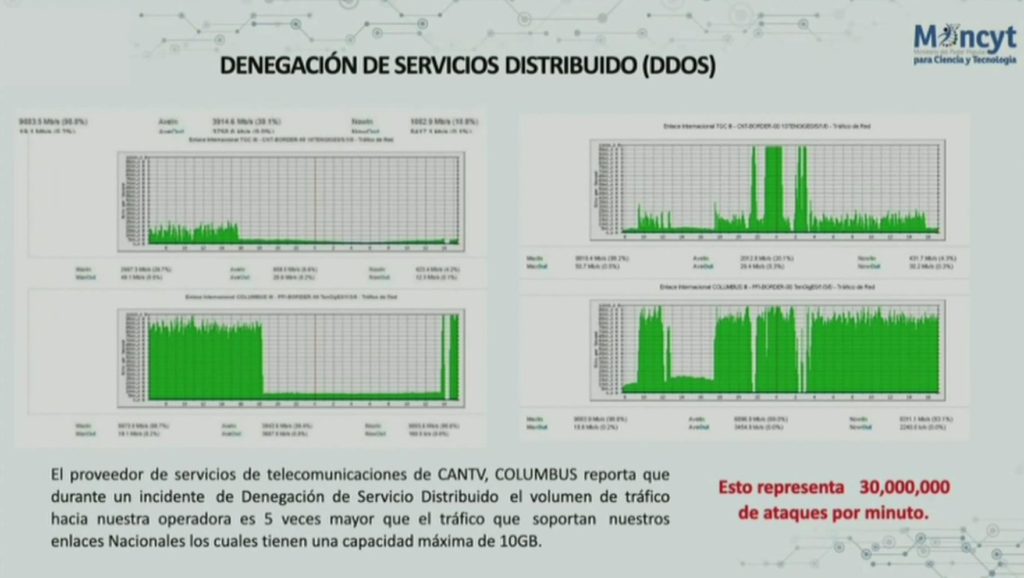 | The green bars indicate the number of cyber attacks per minute Photo Mincyt | MR Online