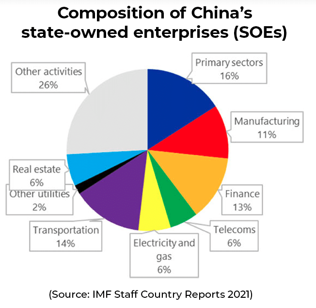 | state owned enterprises SOEs | MR Online