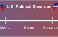  | The Nature of Public Opinion   American Government | MR Online