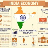  | India Economic Growth 2024   Dyann Yolane | MR Online