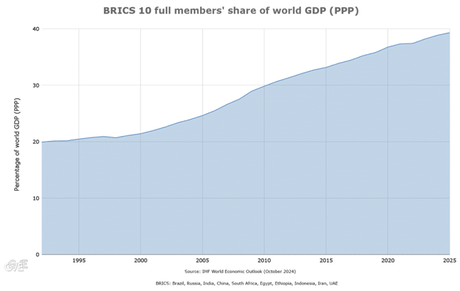 | 10 BRICS | MR Online