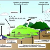 1. Introduction - Introduction to Climate Science