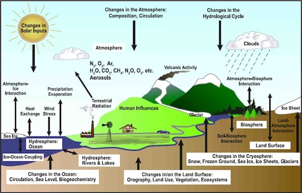  | 1 Introduction   Introduction to Climate Science | MR Online