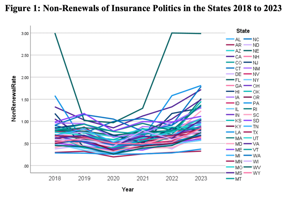 Source Chen and Ferguson calculations from Senate Budget Committee see text