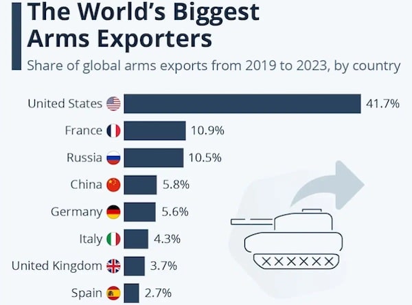 MR Online | Arms Dealers | MR Online