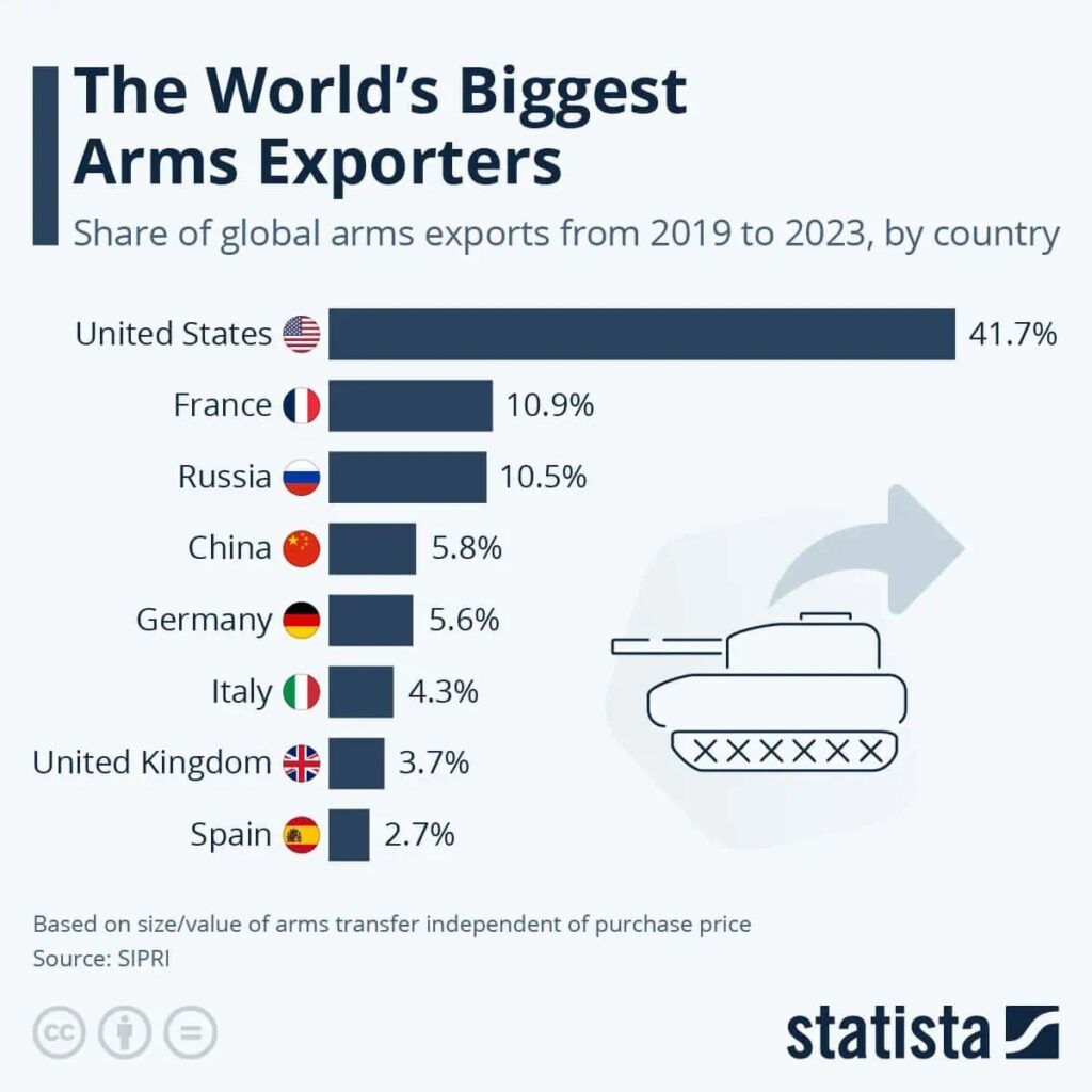 Arms Dealers