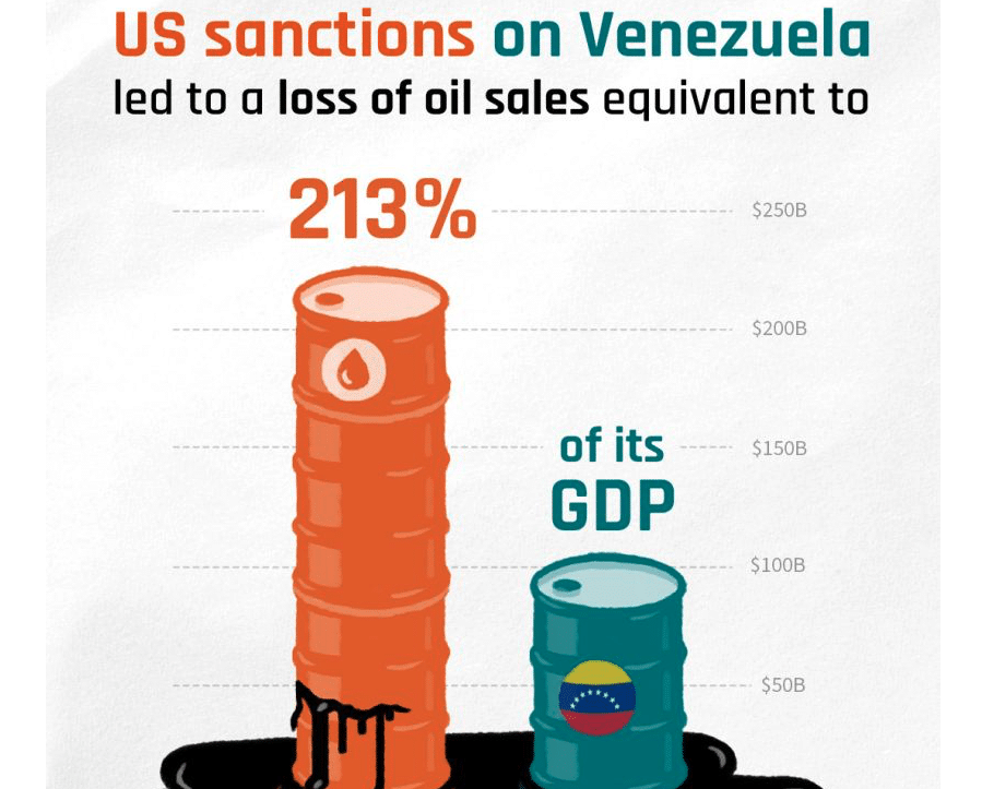 US sanctions on Venezuela