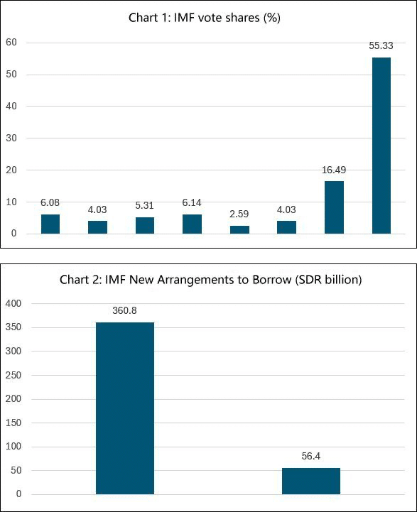 Chart 1  2