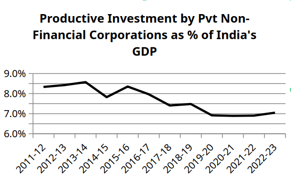 image1 | MR Online Note Fixed investment by private non financial corporations excluding investment on dwellings buildings and other structures as a percentage of GDP at current prices This comprises investment on machinery and equipment intellectual property products and cultivated biological resources Source National Accounts Statistics 2024 at mospigovin
