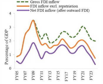 image1 | MR Online Source Economic Survey 2023 24