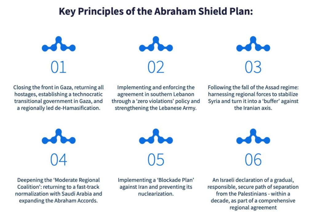 Abraham Shield