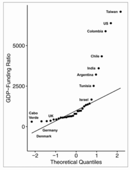 Neiman Reports 12422 The US is virtually off the chart when it comes to its ratio of GDP to spending on public media