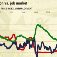 Stagflation Returns