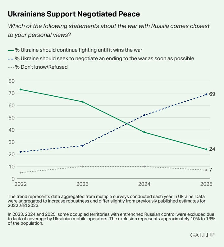 Russia  Ukraine War 