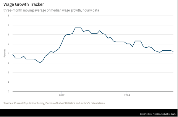 Source Atlanta Fed