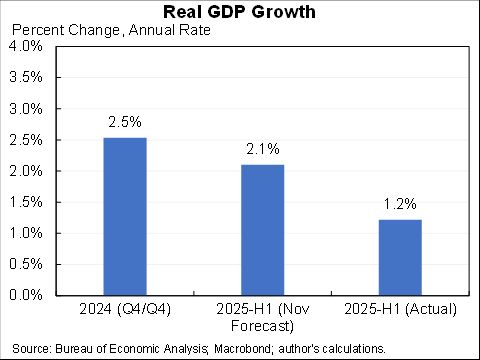 Source Jason Furman