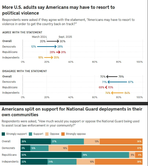 September 22-26, 2025: NPR, PBS Marist poll