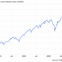US stock market