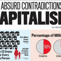 Capitalism