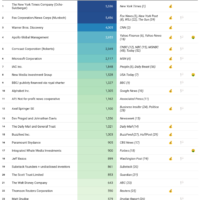 Top 25