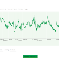 Gallup