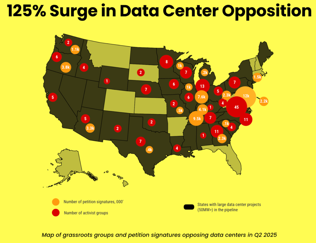 Source: Data Center Watch, 2025