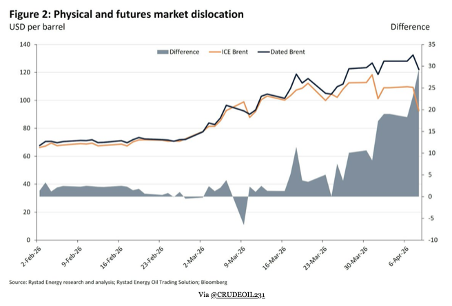 Via @CRUDEOIL231