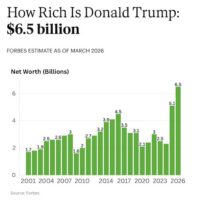 Trump Money