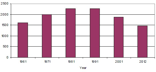 Source: R. Nagaraj, “Public sector employment: What has changed?”, November 1, 2014.