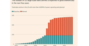 $37 billion