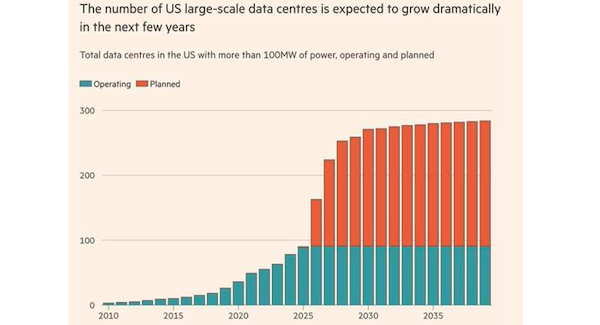 $37 billion