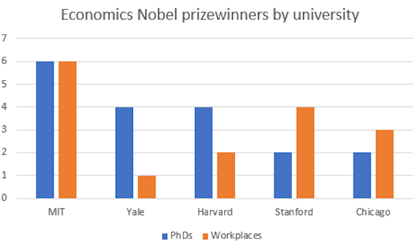 Since 2016. Data source: FT/ Wikipedia