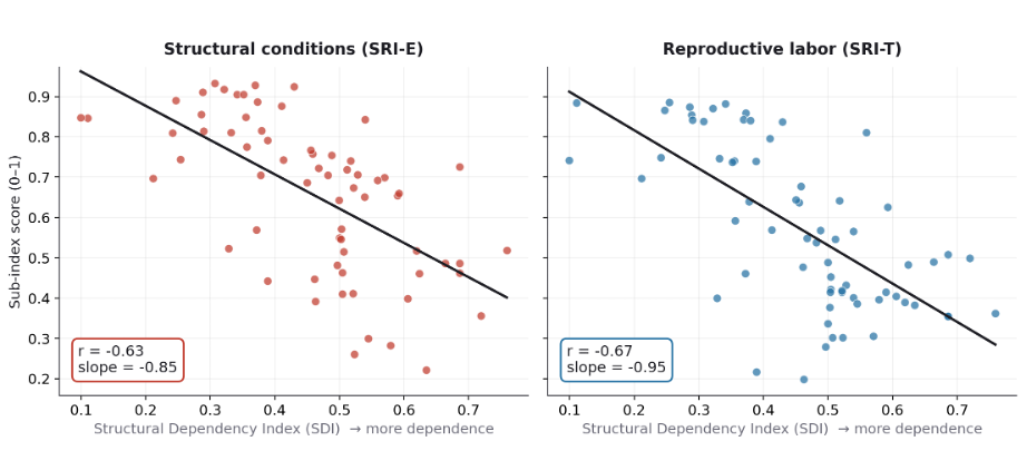 Sources: Dependency Lab, powered by Global South Insights.