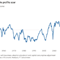Corporate Profit