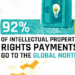 The Global North Lives Off Intellectual Rents